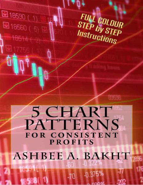 5-chart-patterns-for-consistent-profits